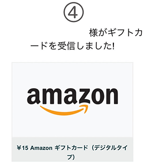 Amazonギフト Eメール 受取 手順4