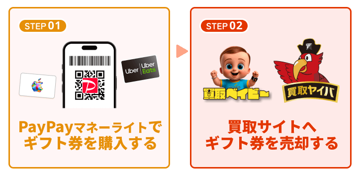 PayPayマネーライト現金化